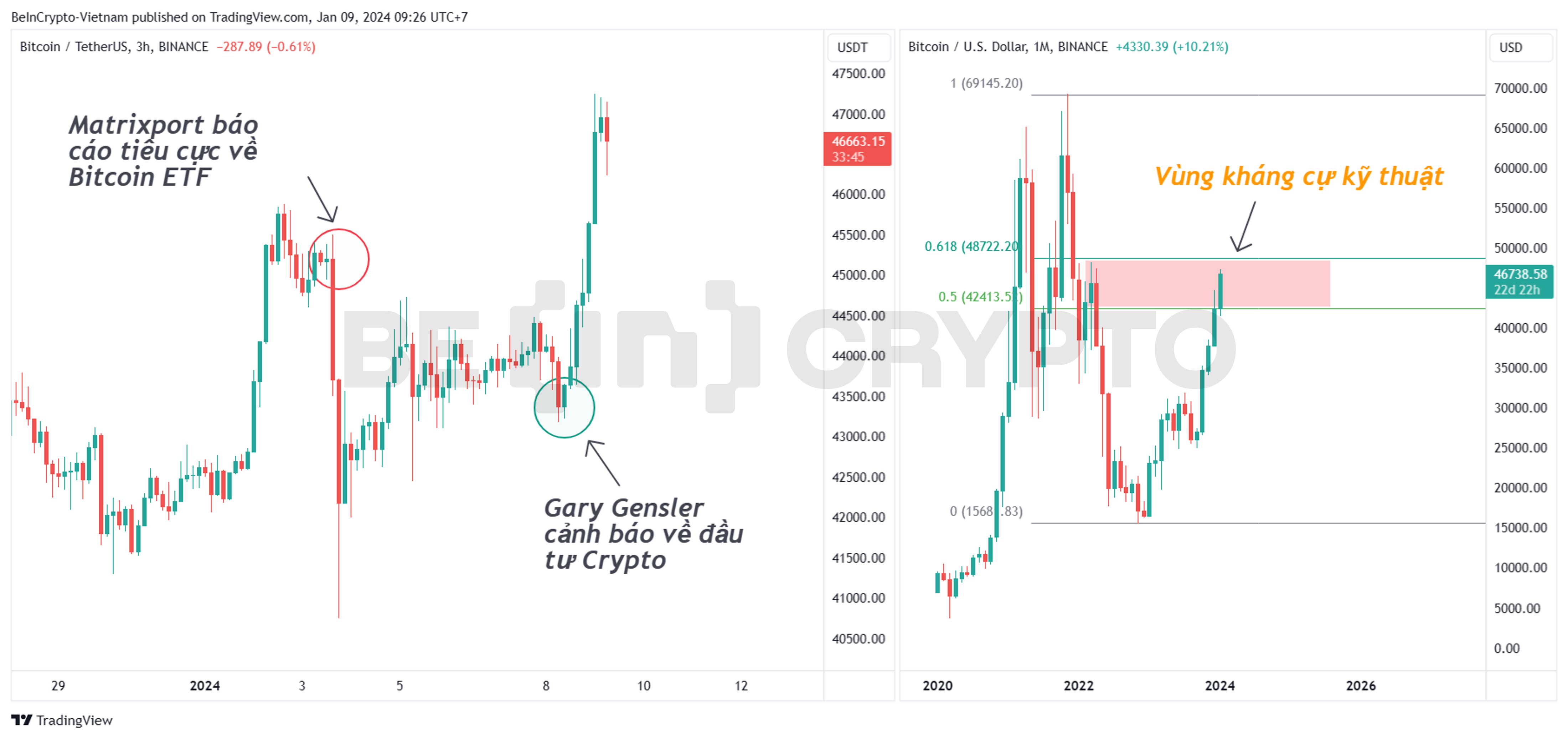 Biến động của Bitcoin đầu năm 2024.
