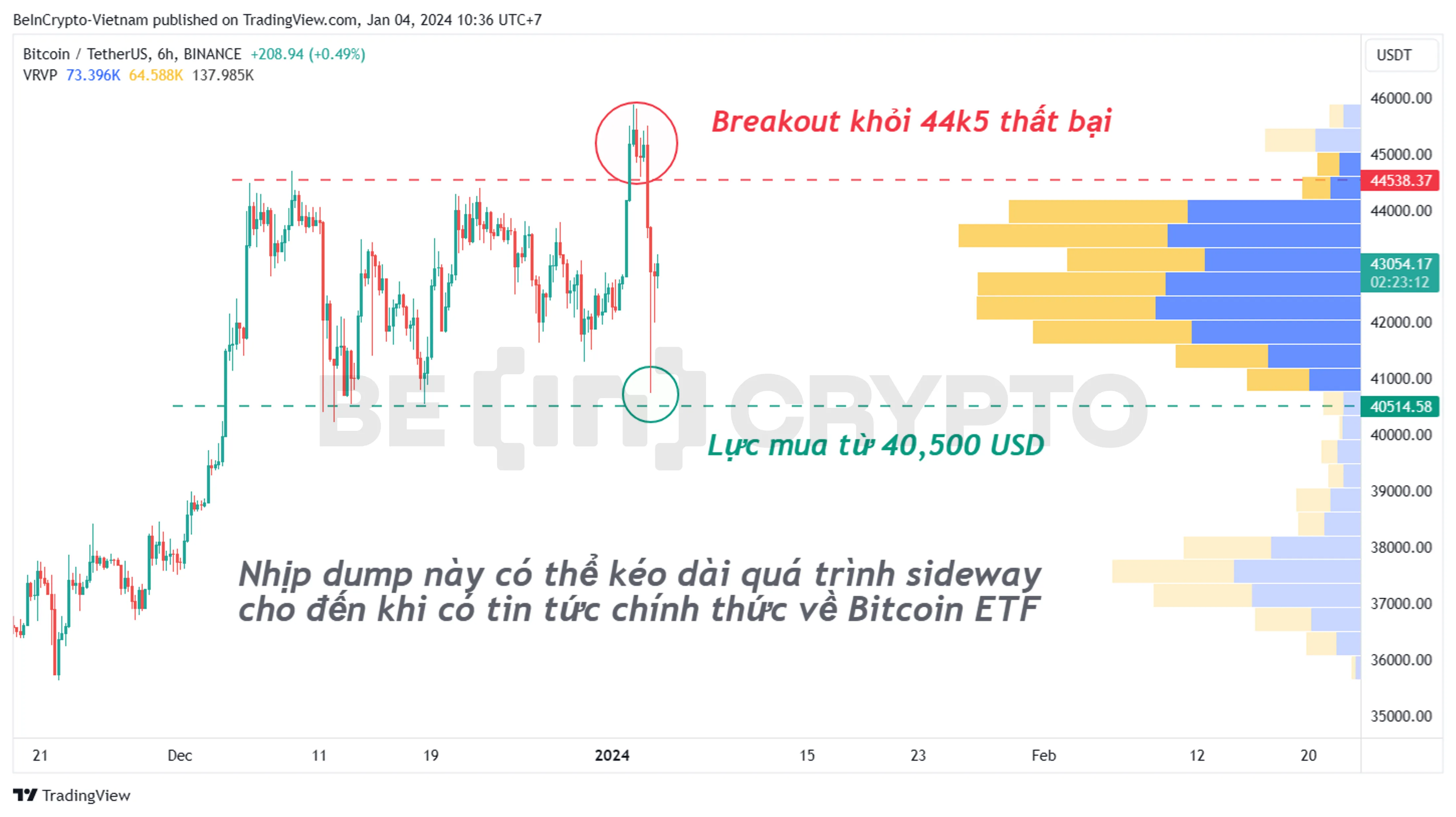 Phân tích kỹ thuật Bitcoin khung 6h.