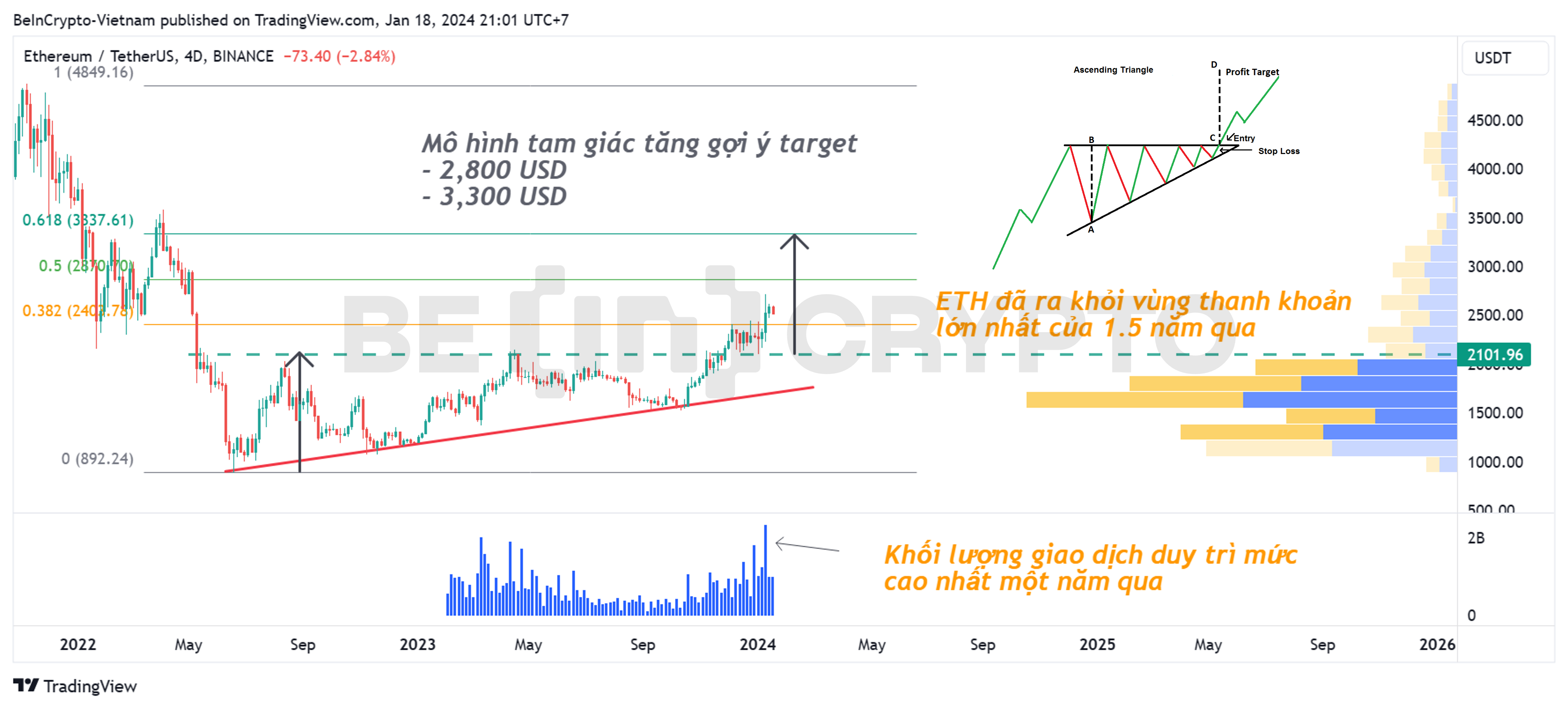 Phân tích kỹ thuật ETH khung 4 ngày (4D).