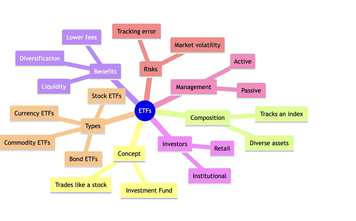 Hoạt động của các quỹ ETF. Nguồn: BeInCrypto