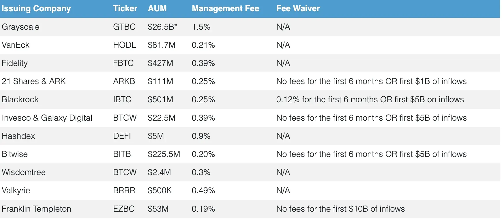 Danh sách các quỹ ETF Bitcoin