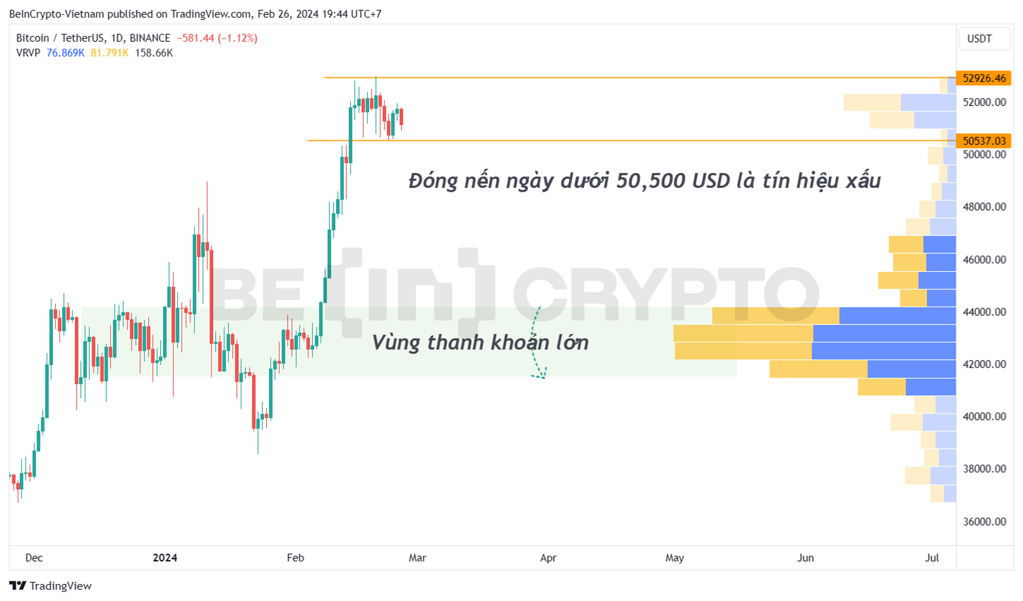 Phân tích giá BTC khung 1D.