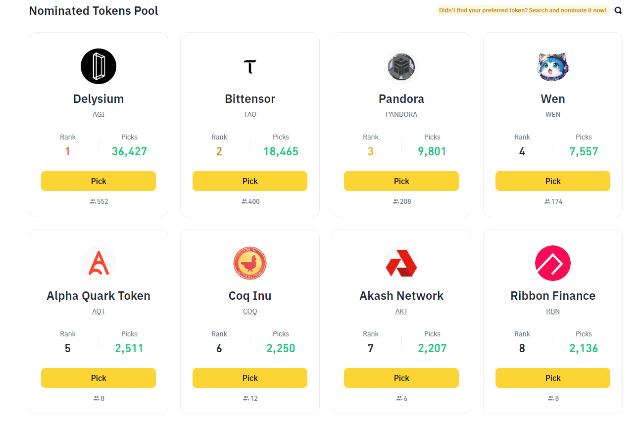 Danh sách các đồng coin được người dùng bình chọn