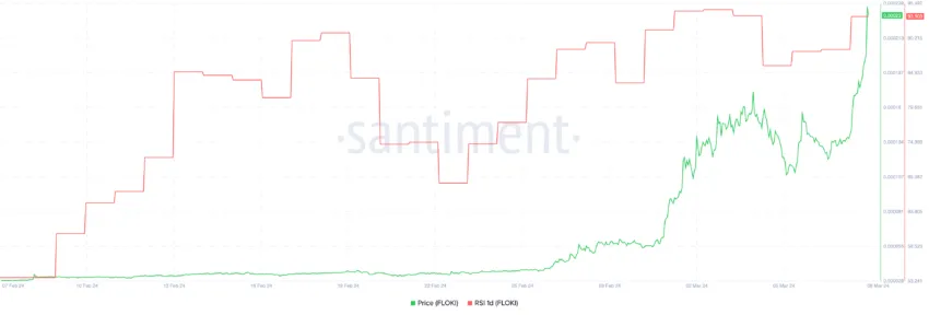 FLOKI RSI