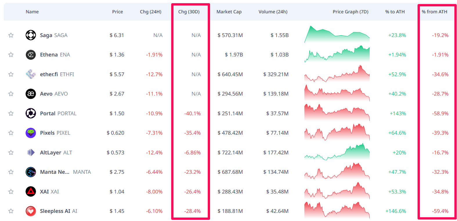 10 dự án Binance Launchpool 2024. Nguồn: Cryptorank.