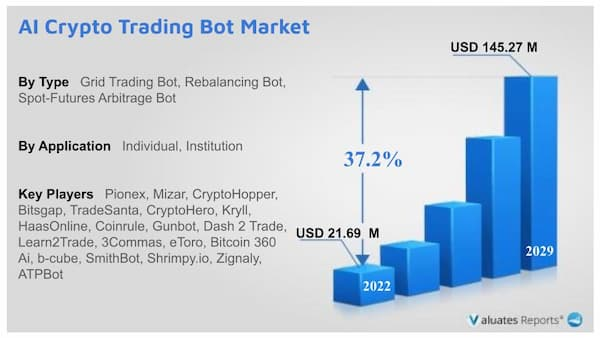 Bot tiền điện tử AI