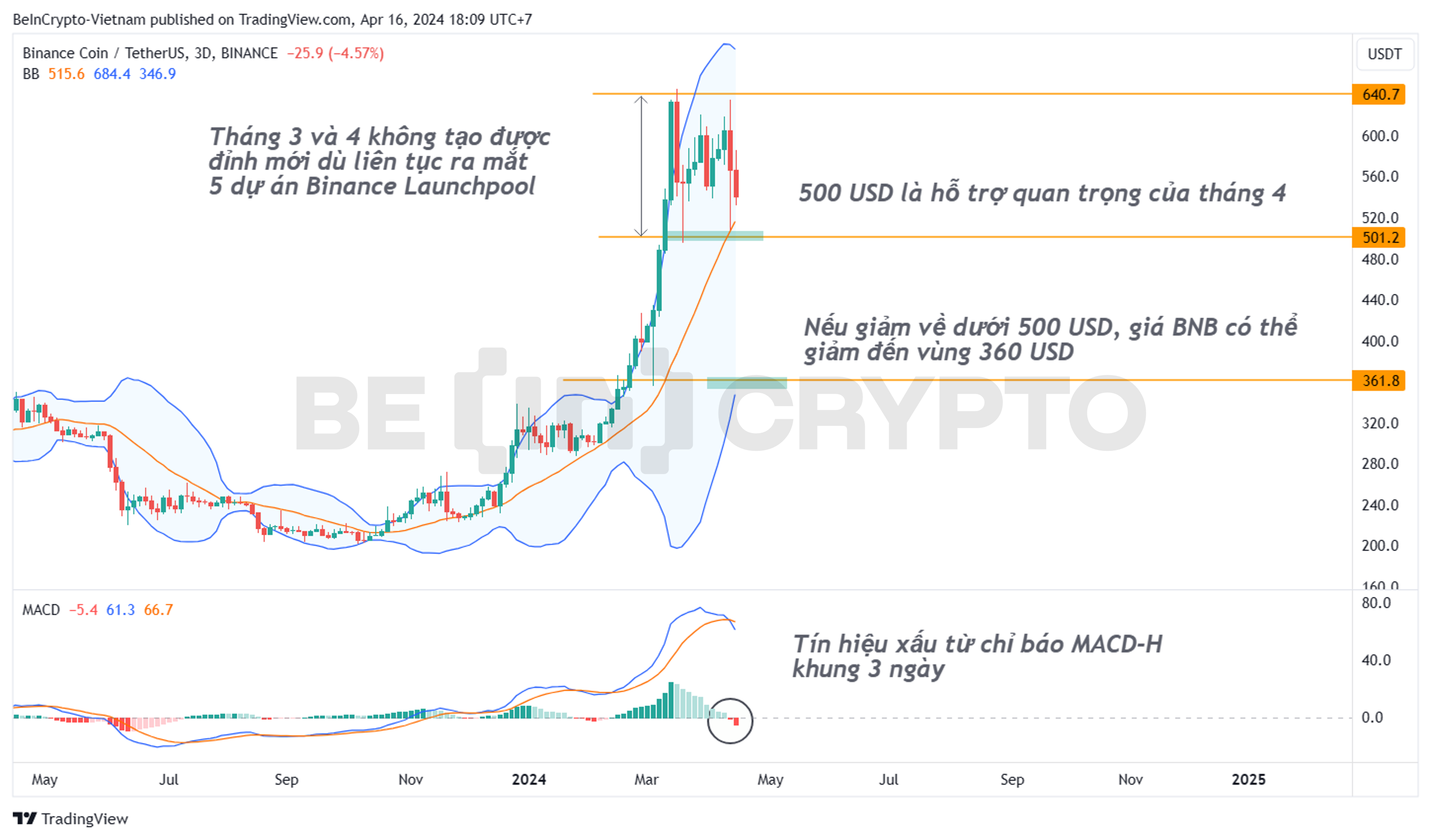 Phân tích kỹ thuật Binance Coin (BNB) với MACD-H, Bollinger Band khung 3 ngày.