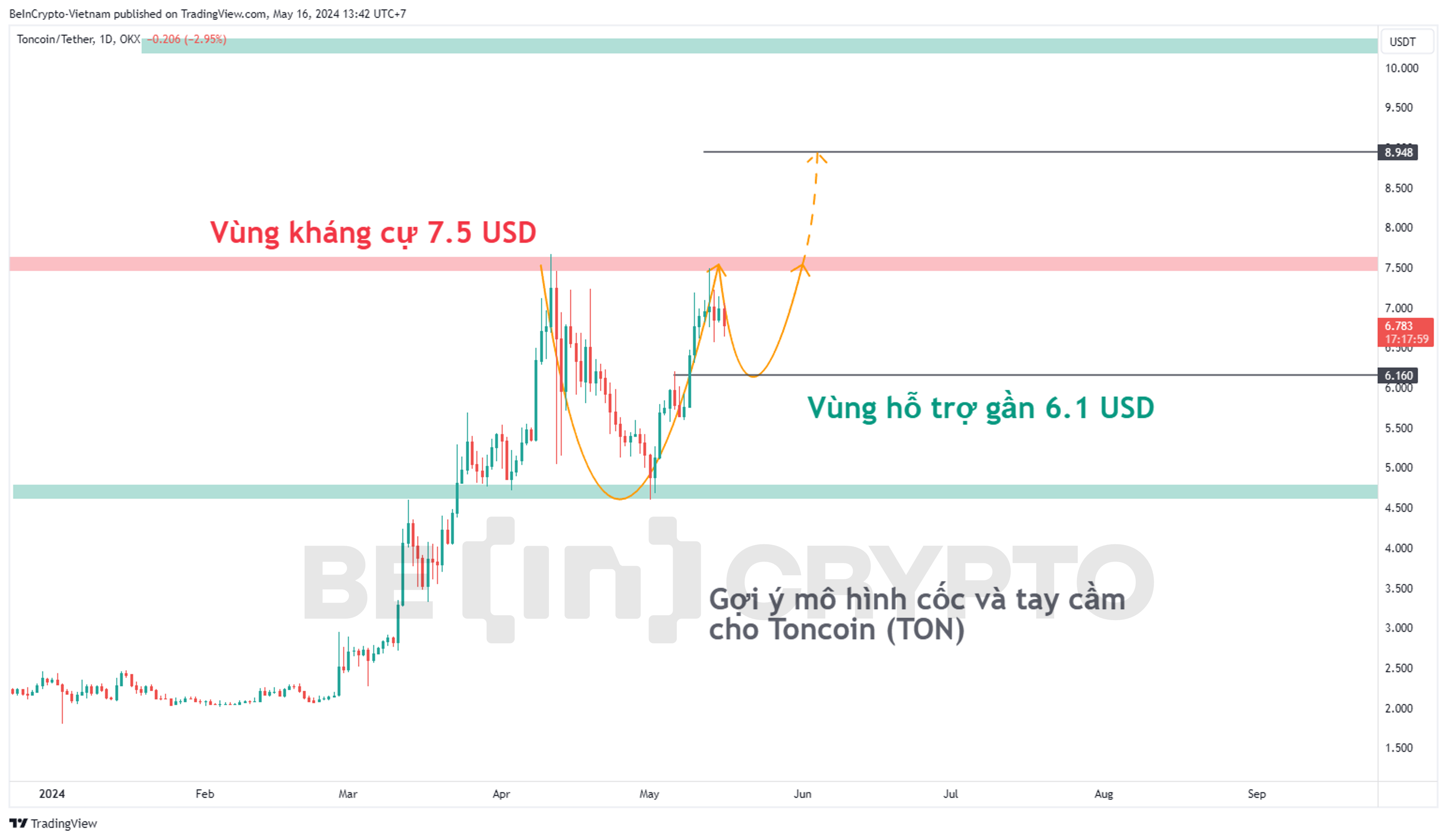 Gợi ý mô hình cốc và tay cầm cho Toncoin (TON).
