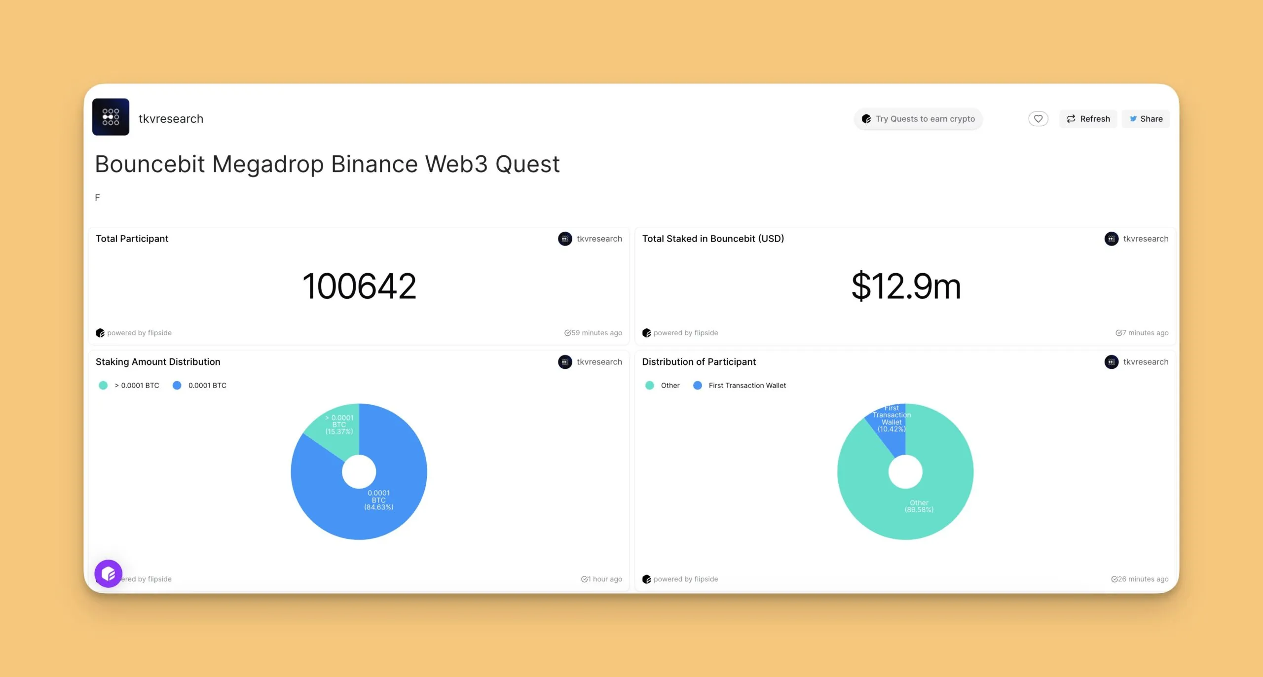 Kết quả Megadrop của BounceBit. Nguồn: BinanceMegadrop