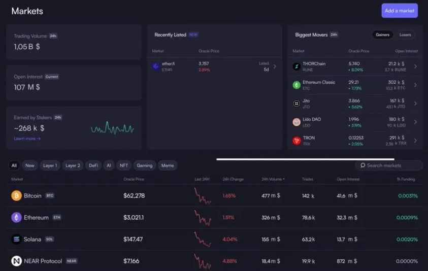 Markets inteface. Nguồn: dydx.trade
