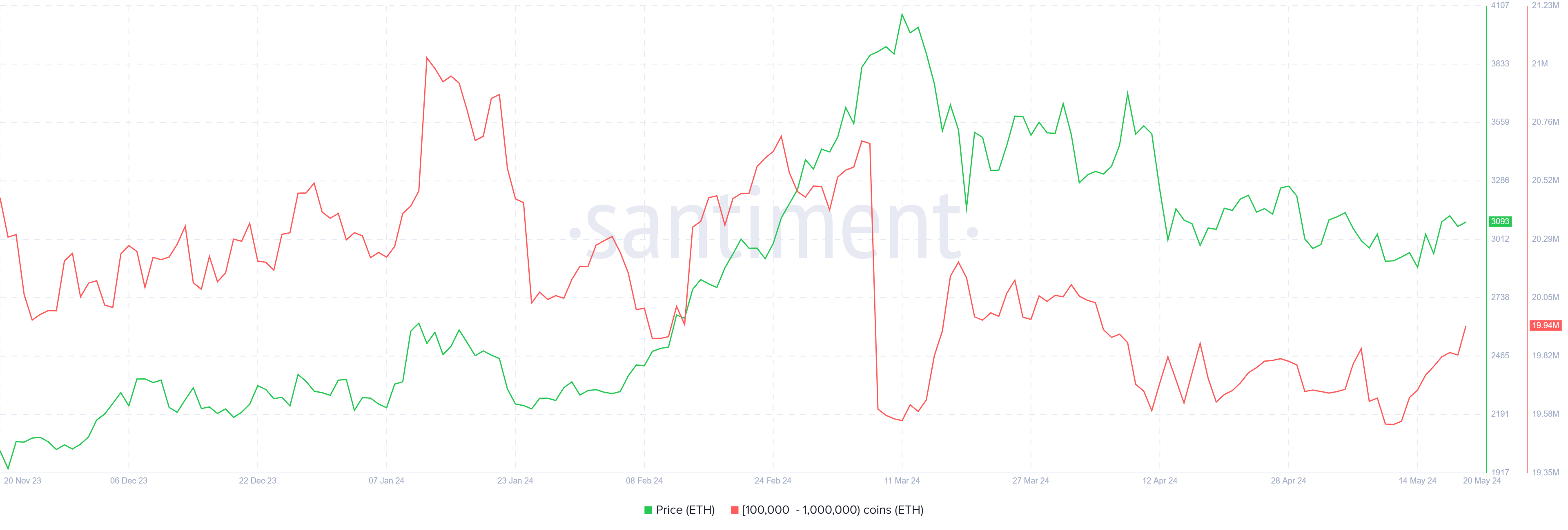 Ethereum Whale Holdings.
