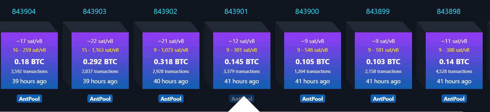 AntPool 7 khối khai thác liên tiếp.