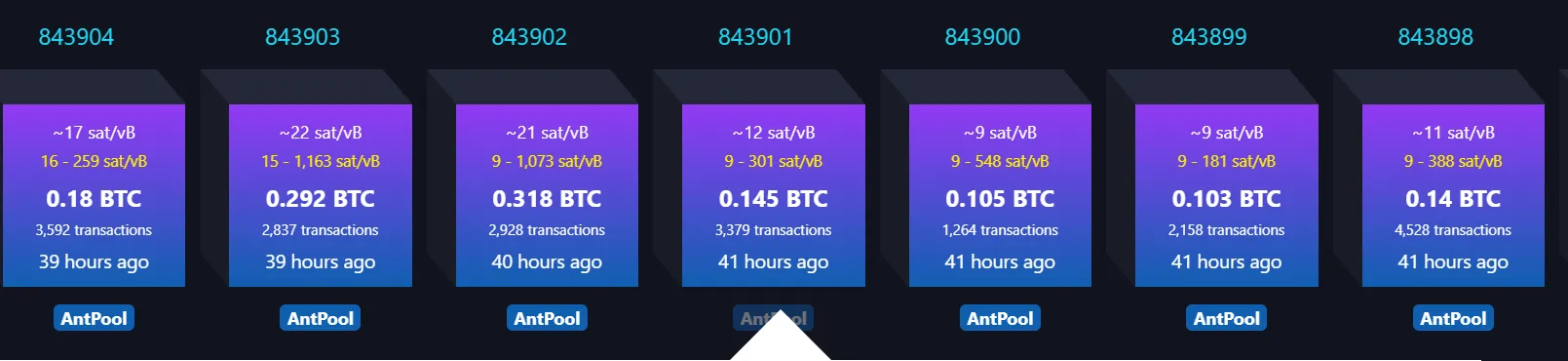 AntPool 7 khối khai thác liên tiếp.