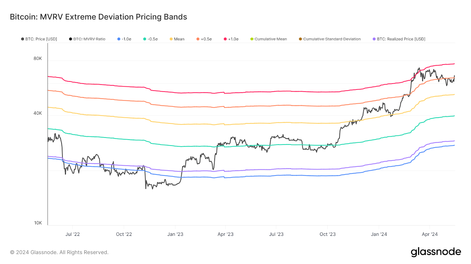 Thay đổi vị thế ròng của chủ sở hữu Bitcoin