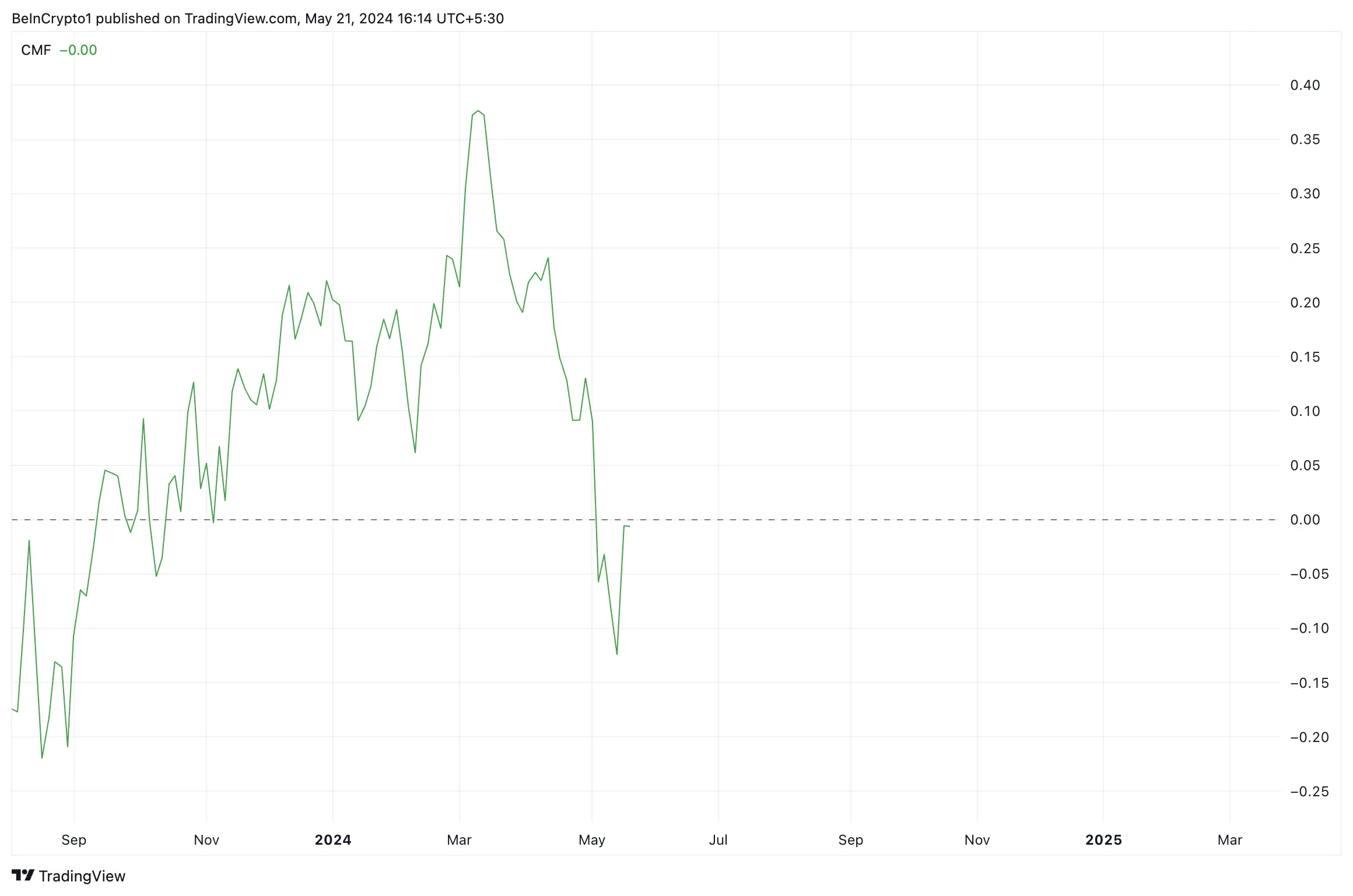 Phân tích giá Render. Nguồn: TradingView
