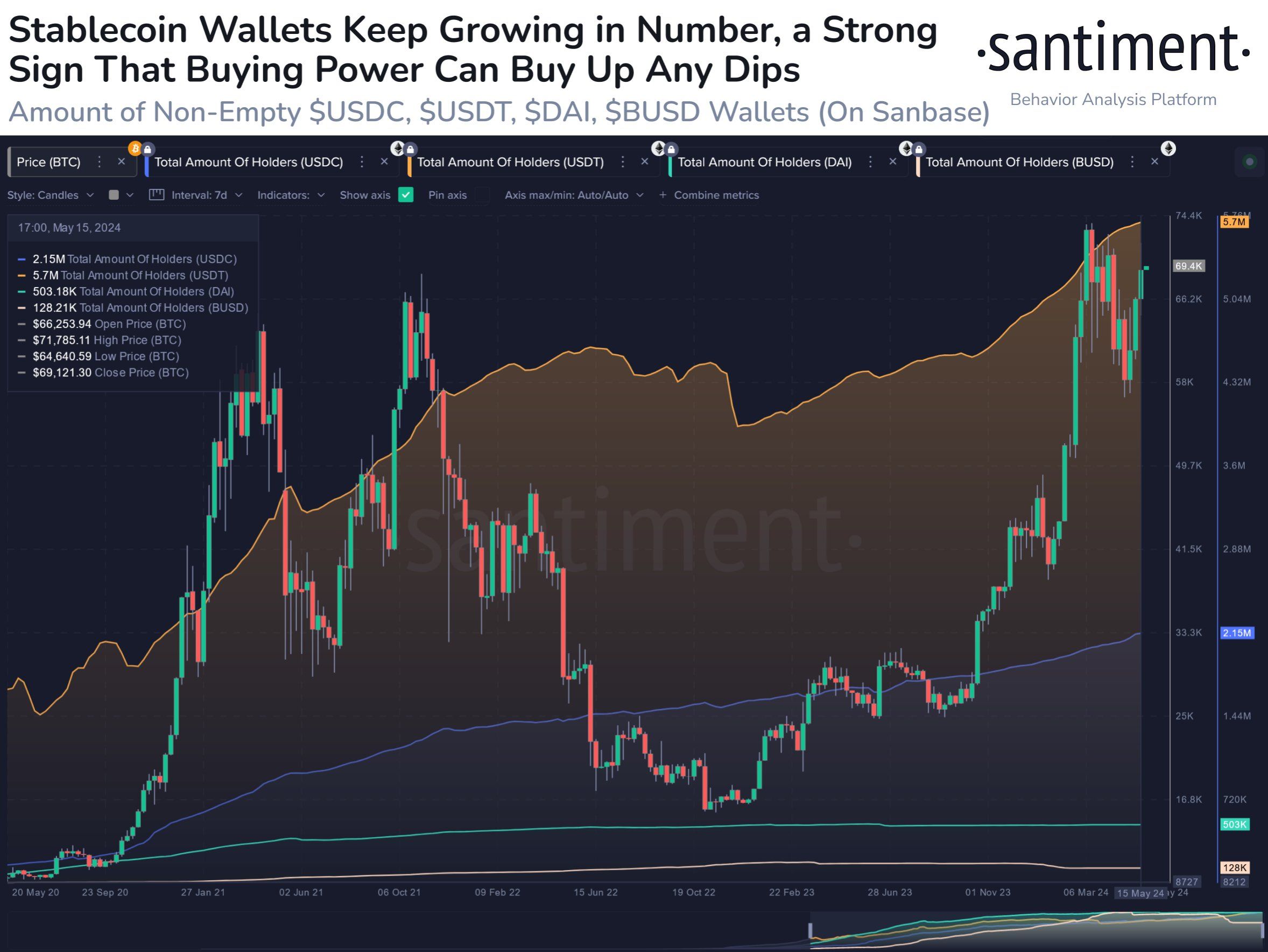 Biến động số lượng địa chỉ ví các stablecoin trong thị trường. Nguồn: santiment.