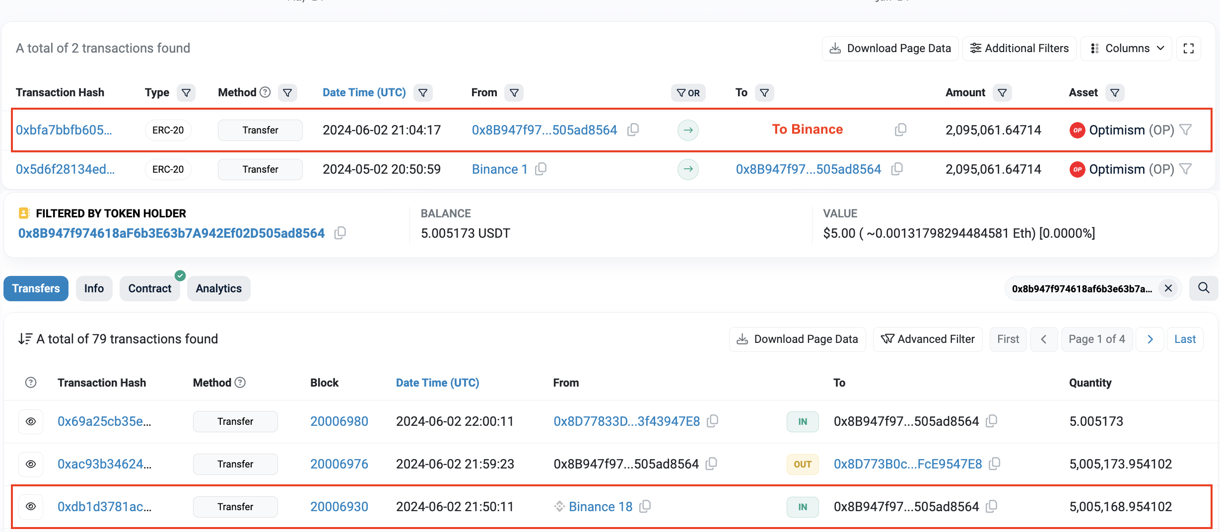 Hai giao dịch đáng chú ý của cá voi. Nguồn: Spot On Chain