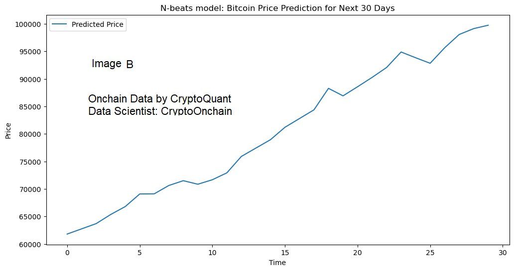 Dự đoán giá Bitcoin trong tháng tới với mô hình N-Bearts. Nguồn: @CryptoOnchain