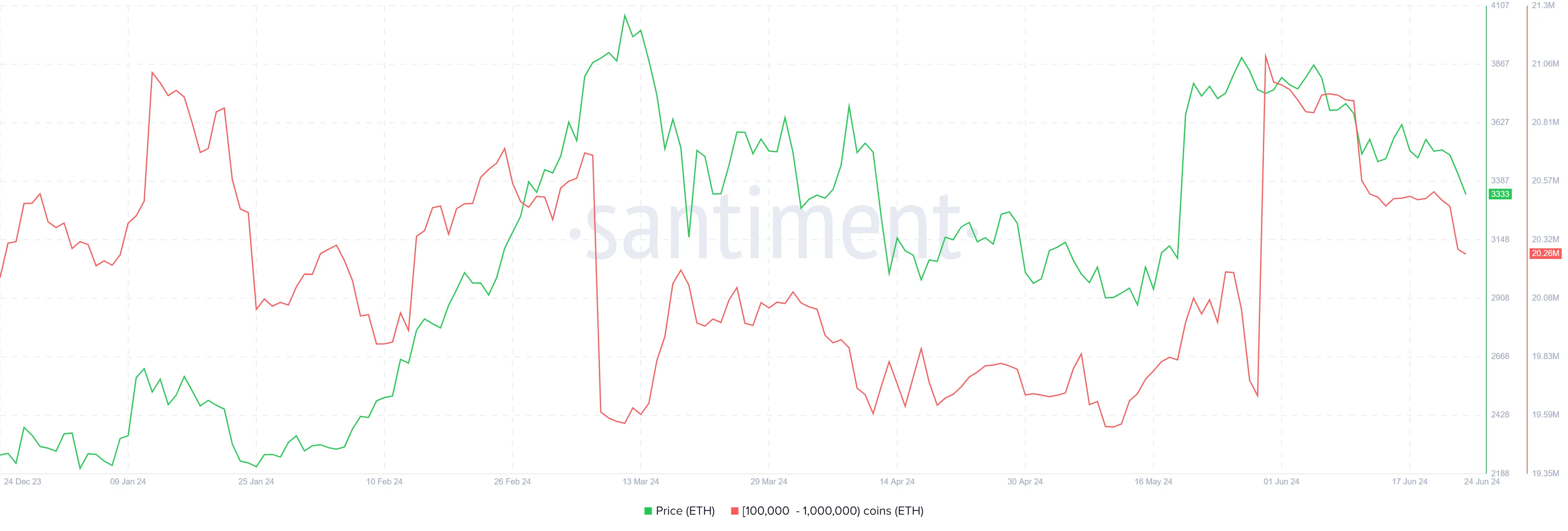 Ethereum Whale Holding.