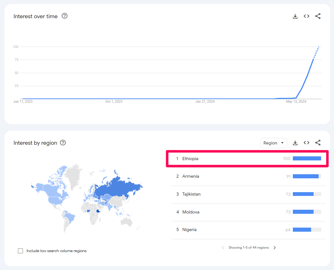 Google Trend theo các quốc gia. Nguồn: Google Trend.