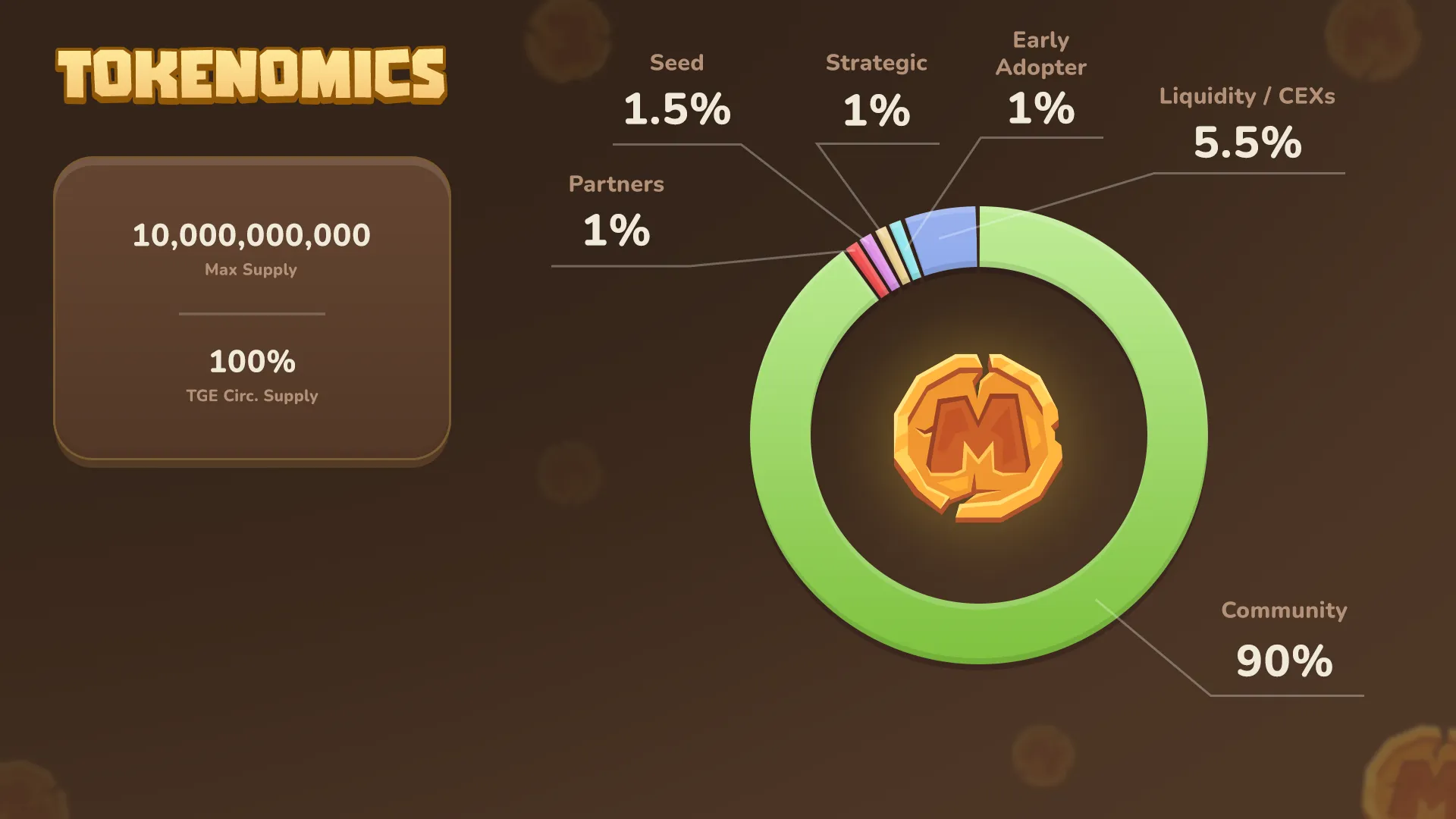 Cập nhật tokenomics mới nhất của MEMEFI. Nguồn: https://docs.memefi.club/