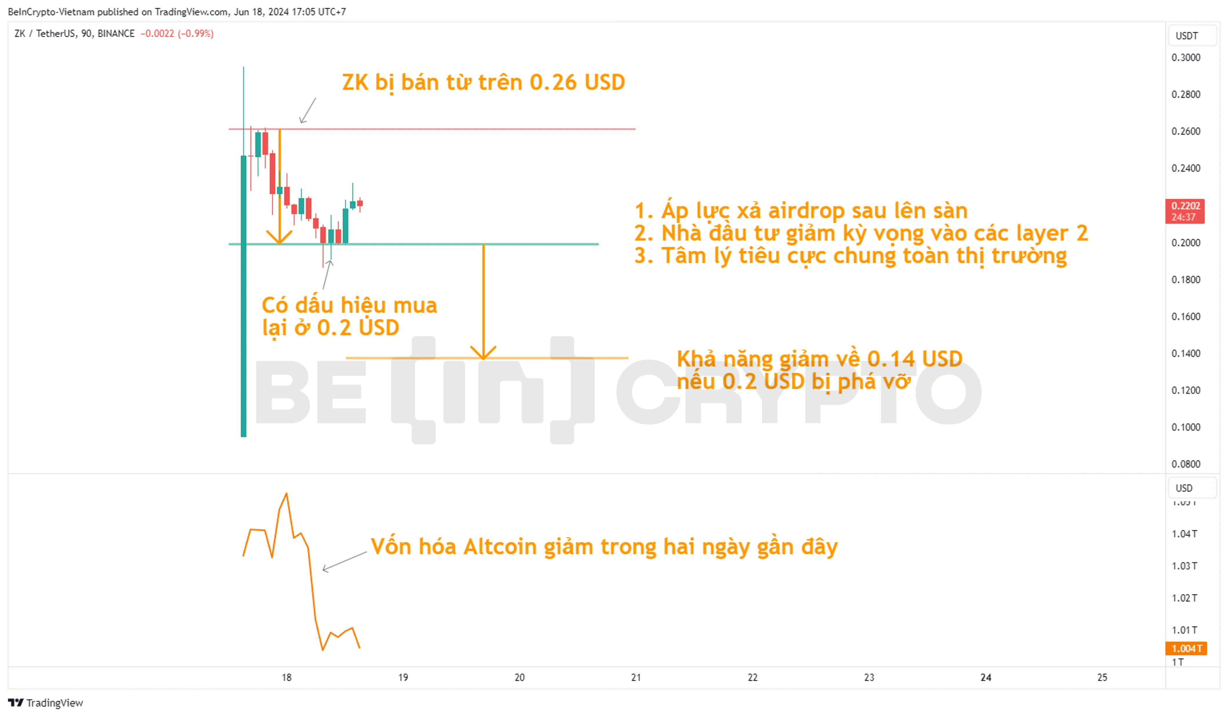 Cập nhật phân tích giá ZKsync (ZK) sau lên sàn.