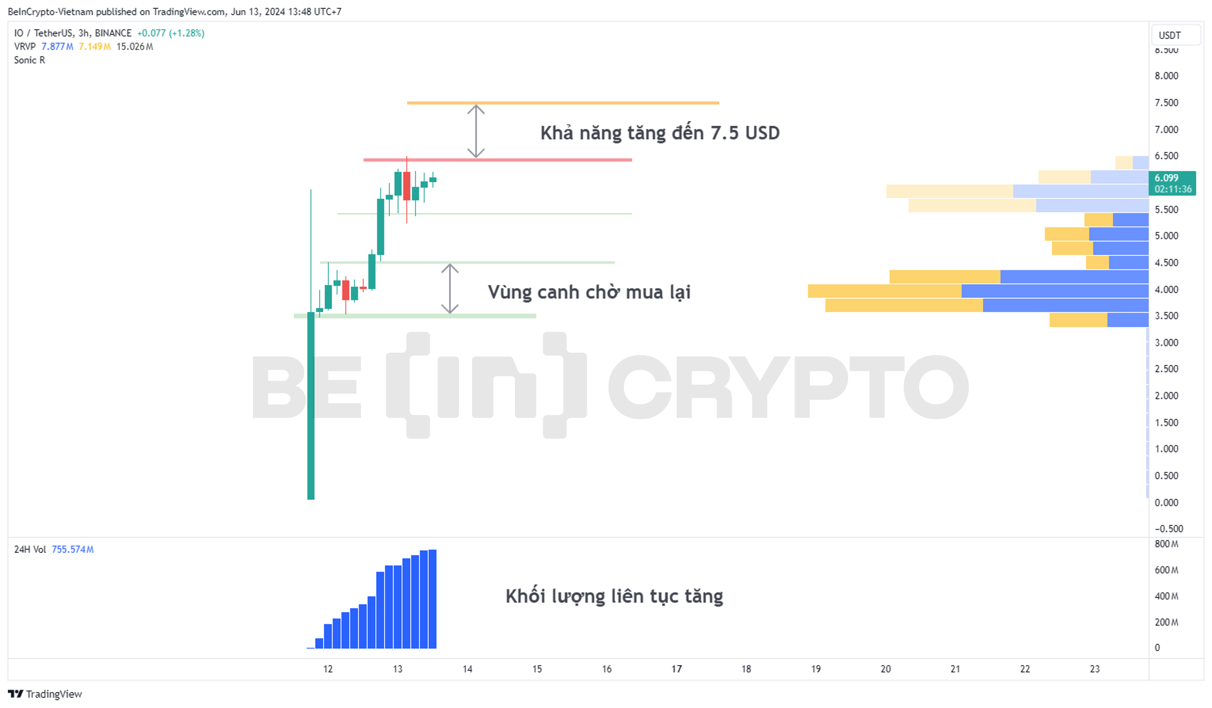Đánh giá và dự đoán biến động IO.