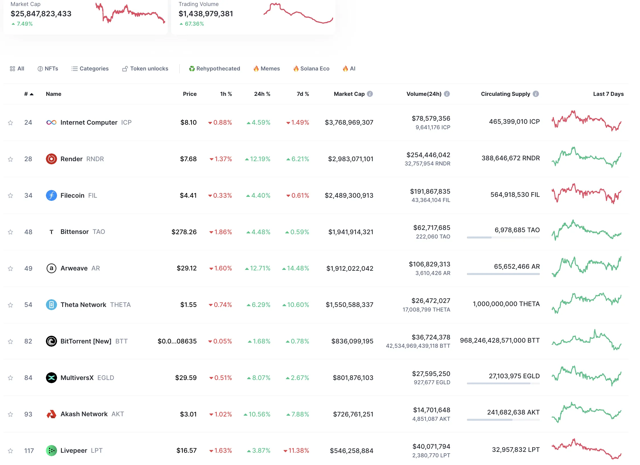 Top 10 DePin Tokens