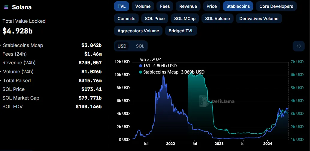 Dòng tiền Stablecoin vào Solana