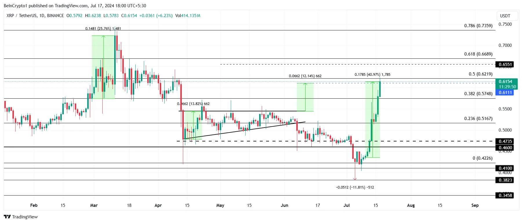 XRP Price Analysis