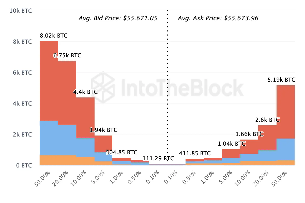 Áp lực mua Bitcoin