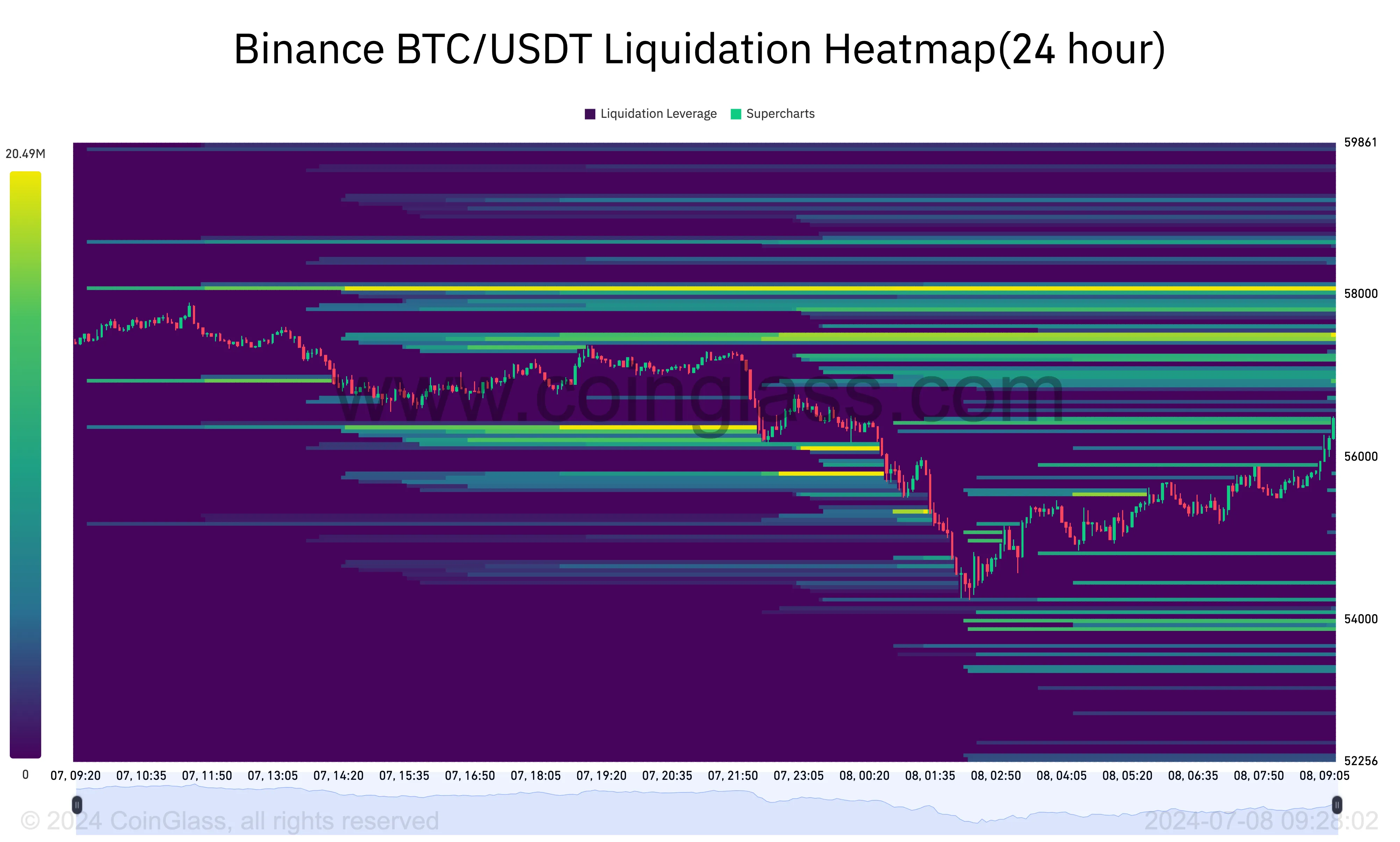 Bản đồ nhiệt thanh khoản Bitcoin. Nguồn: Coinglass