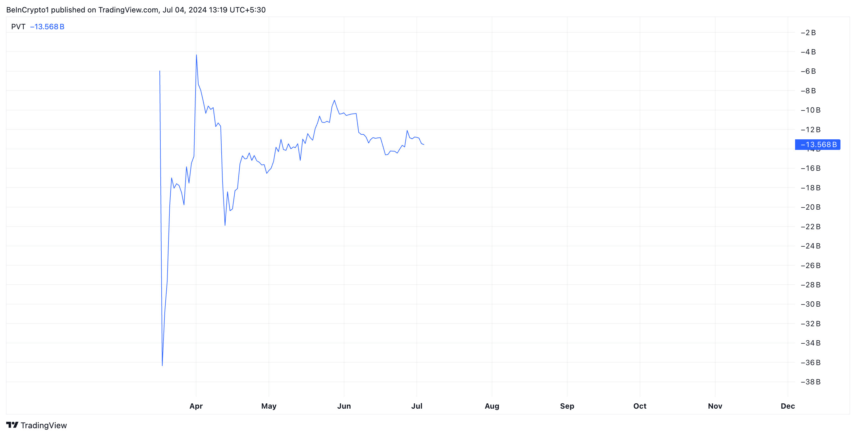 Phân tích Book of Meme. Nguồn: TradingView