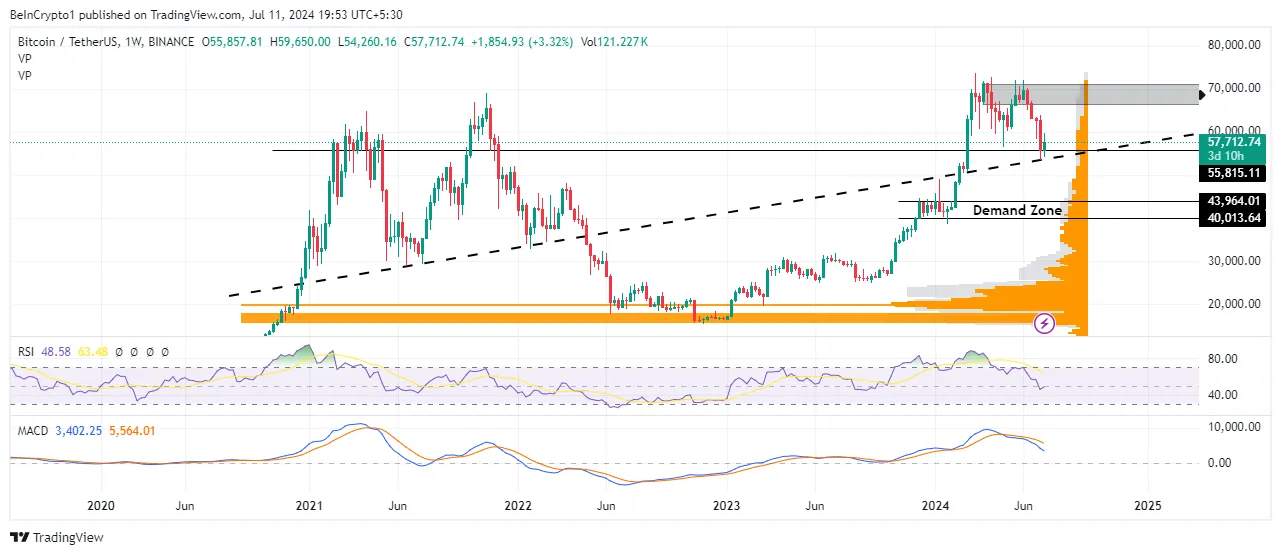 Phân tích giá Bitcoin