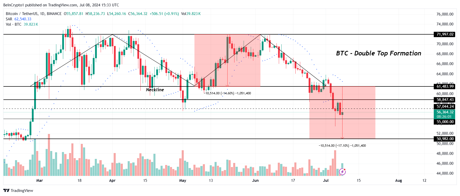 Phân tích giá Bitcoin.