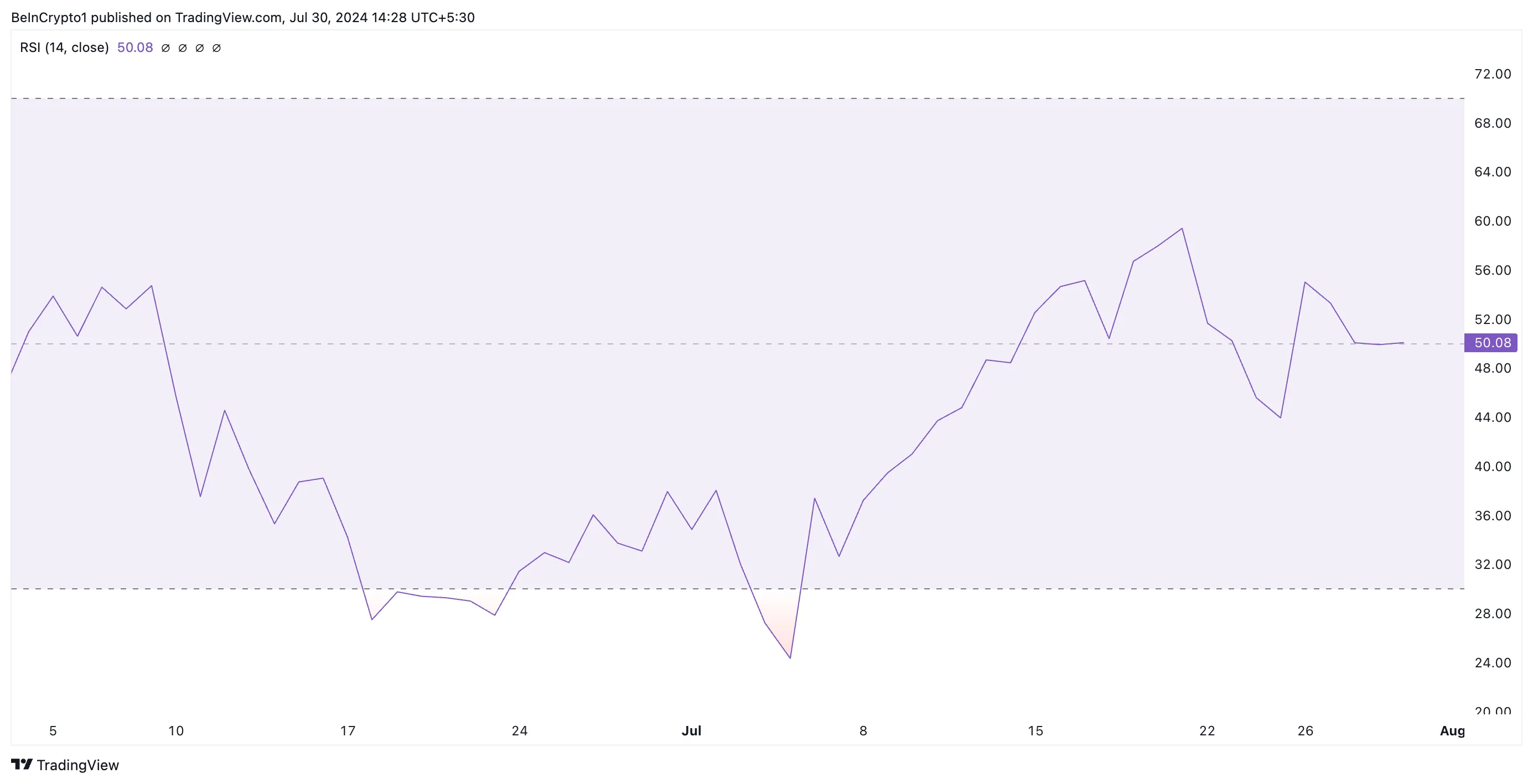 Phân tích giá Filecoin. Nguồn: TradingView
