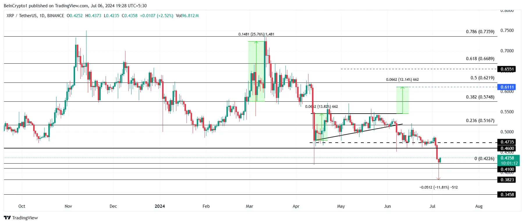 XRP Price Analysis.