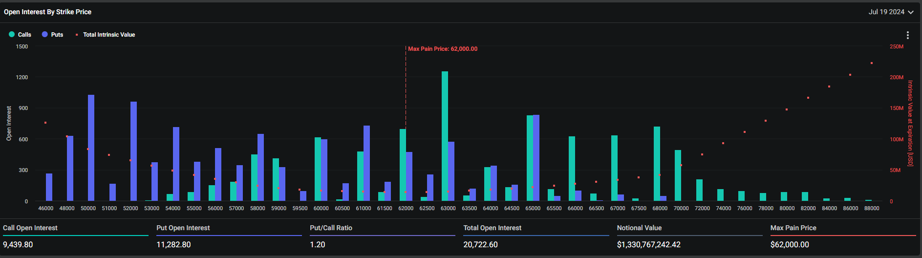 Expiring Bitcoin Options.
