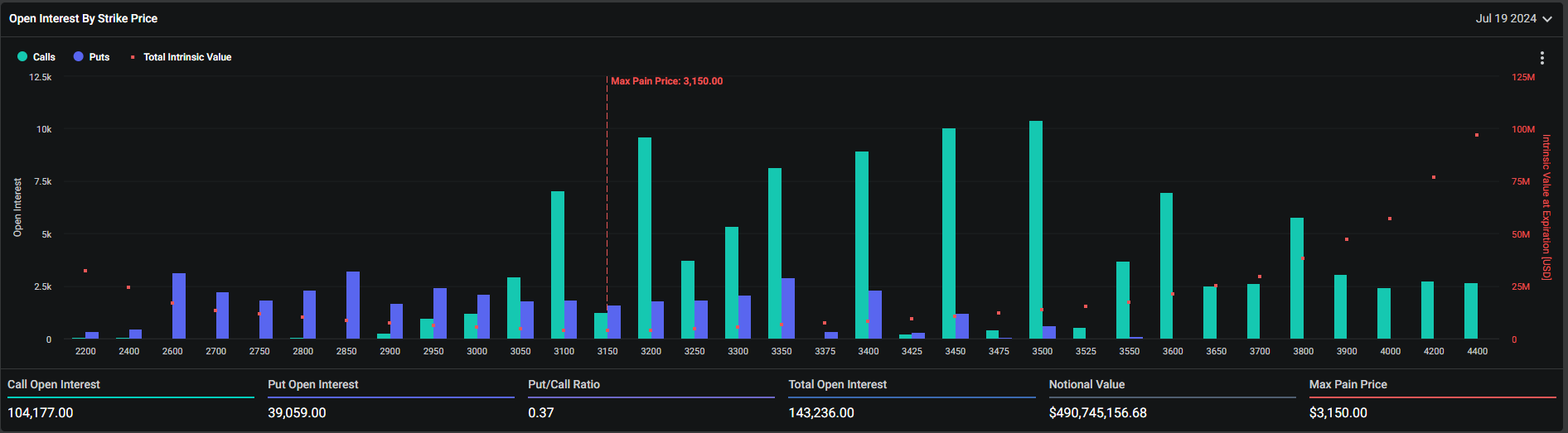 Expiring Ethereum Options.