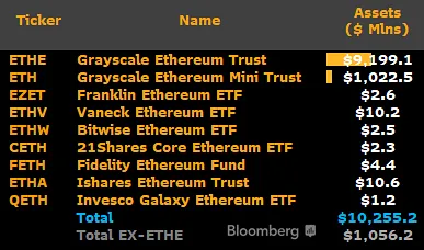 Quỹ Ethereum Spot ETF. Nguồn: X/JamesSeyffart