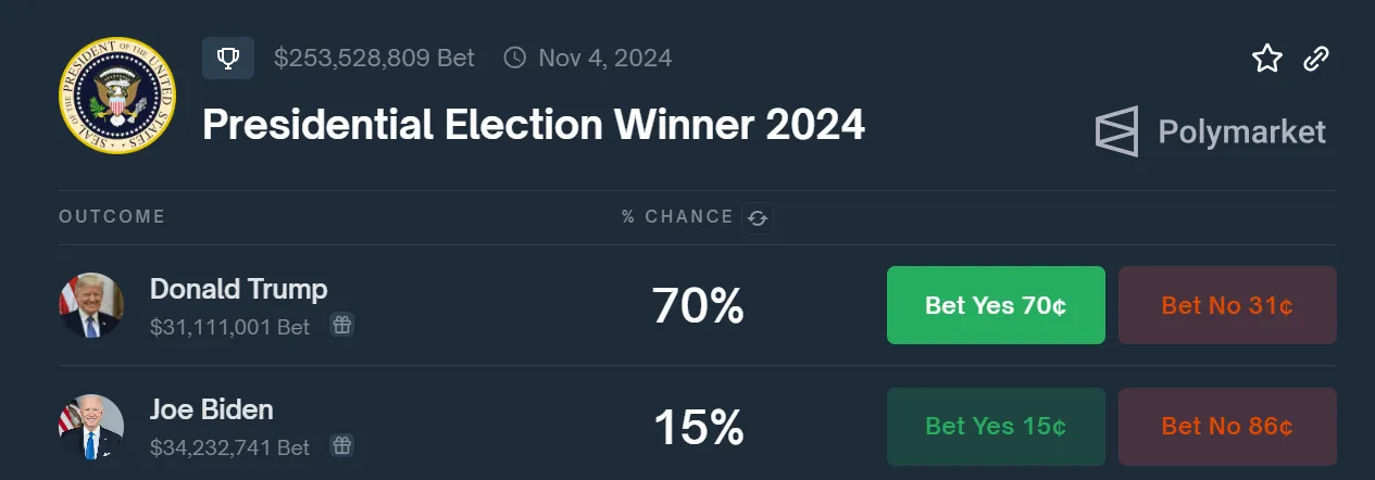Dự đoán bầu cử của Trump.