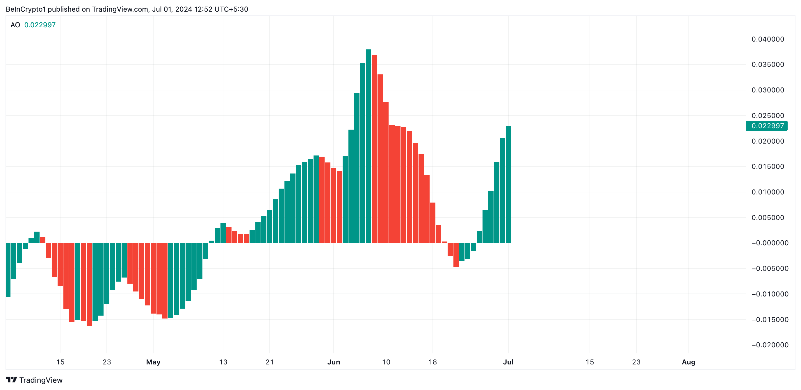 Phân tích Kaspa. Nguồn: TradingView
