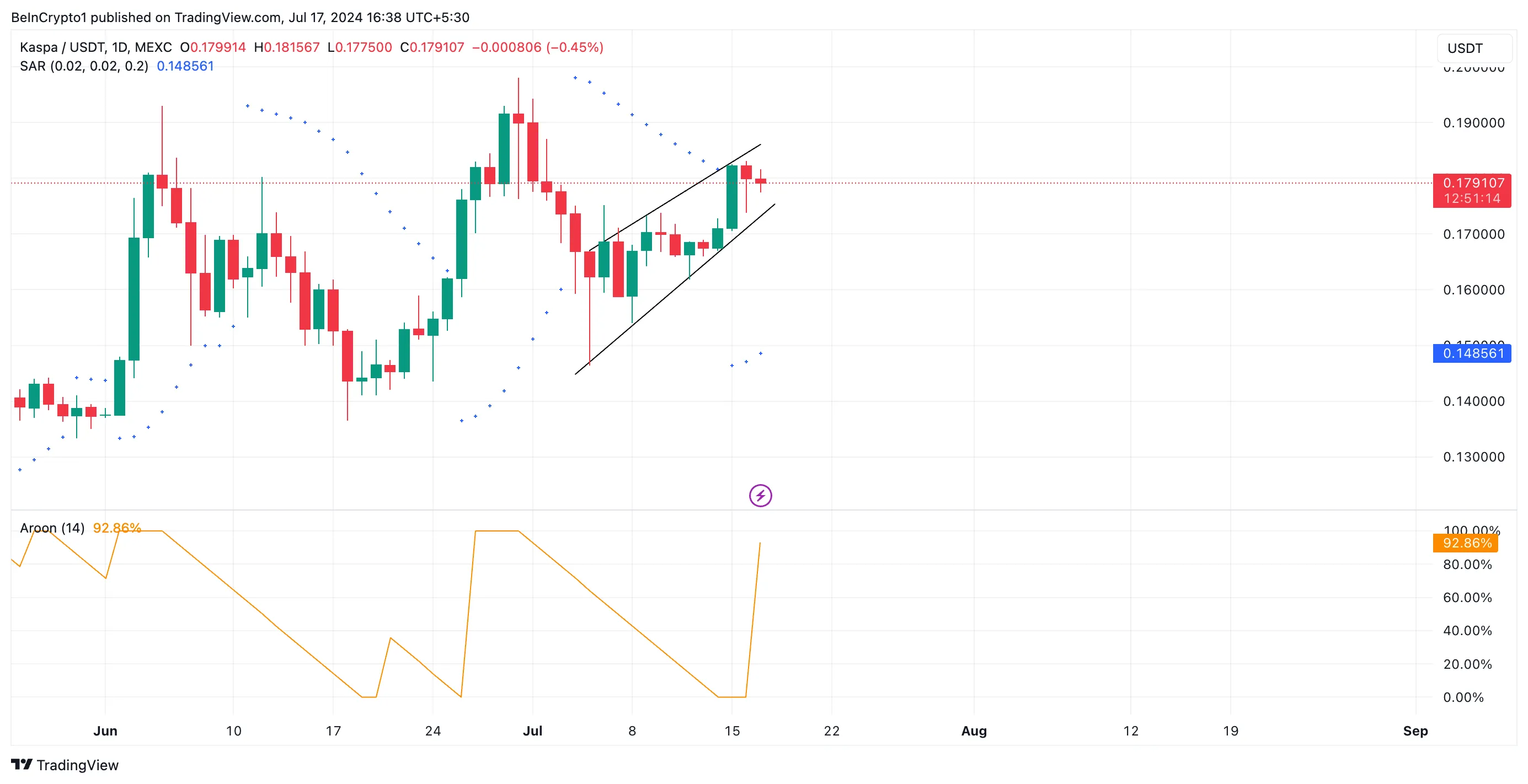 Phân tích kỹ thuật Kaspa với Aroon Up SAR. Nguồn: TradingView