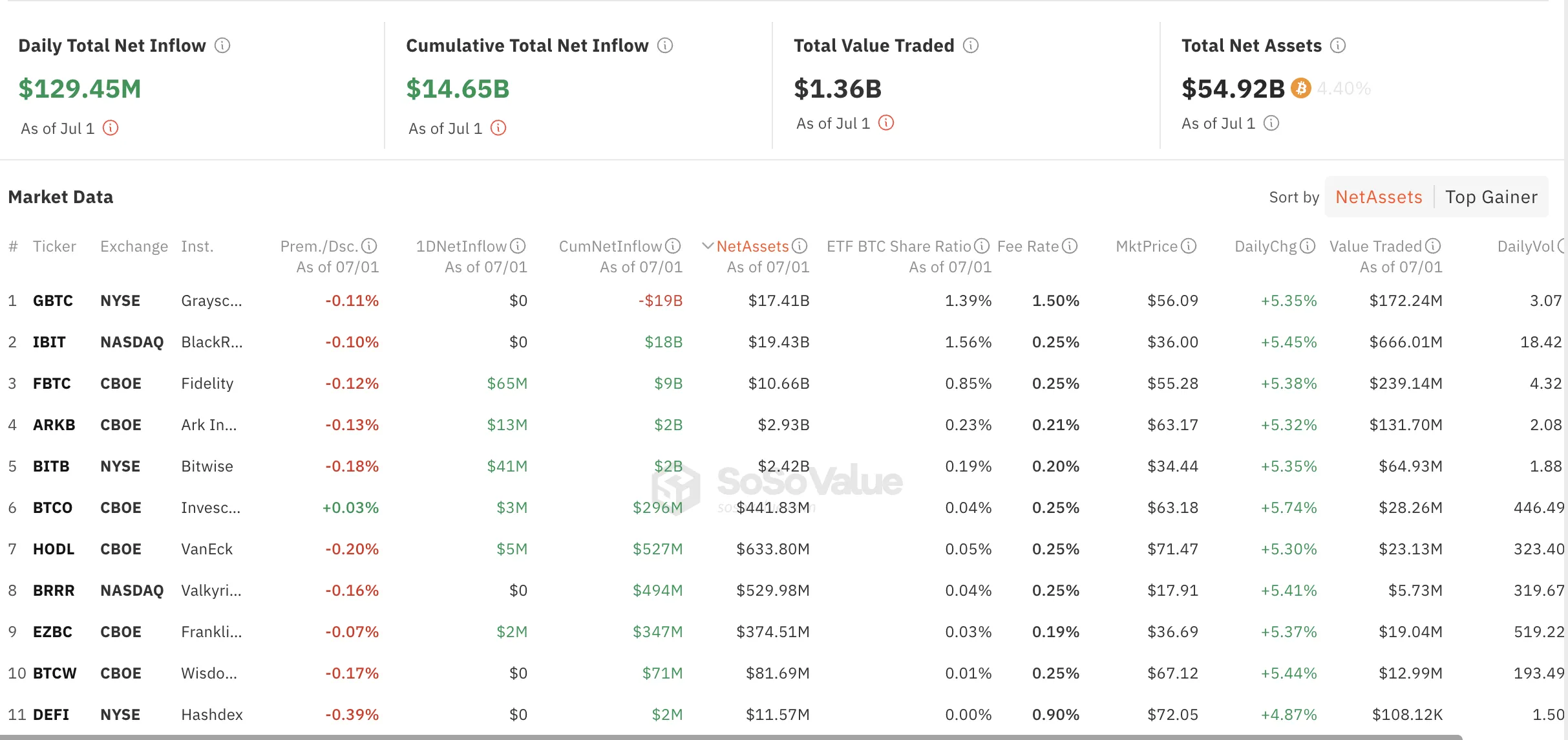 Dòng tiền vào quỹ ETF Bitcoin giao ngay