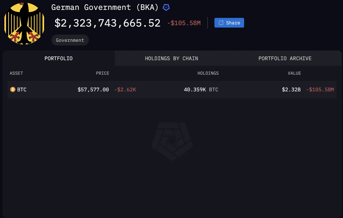 Ví Bitcoin của Chính phủ Đức
