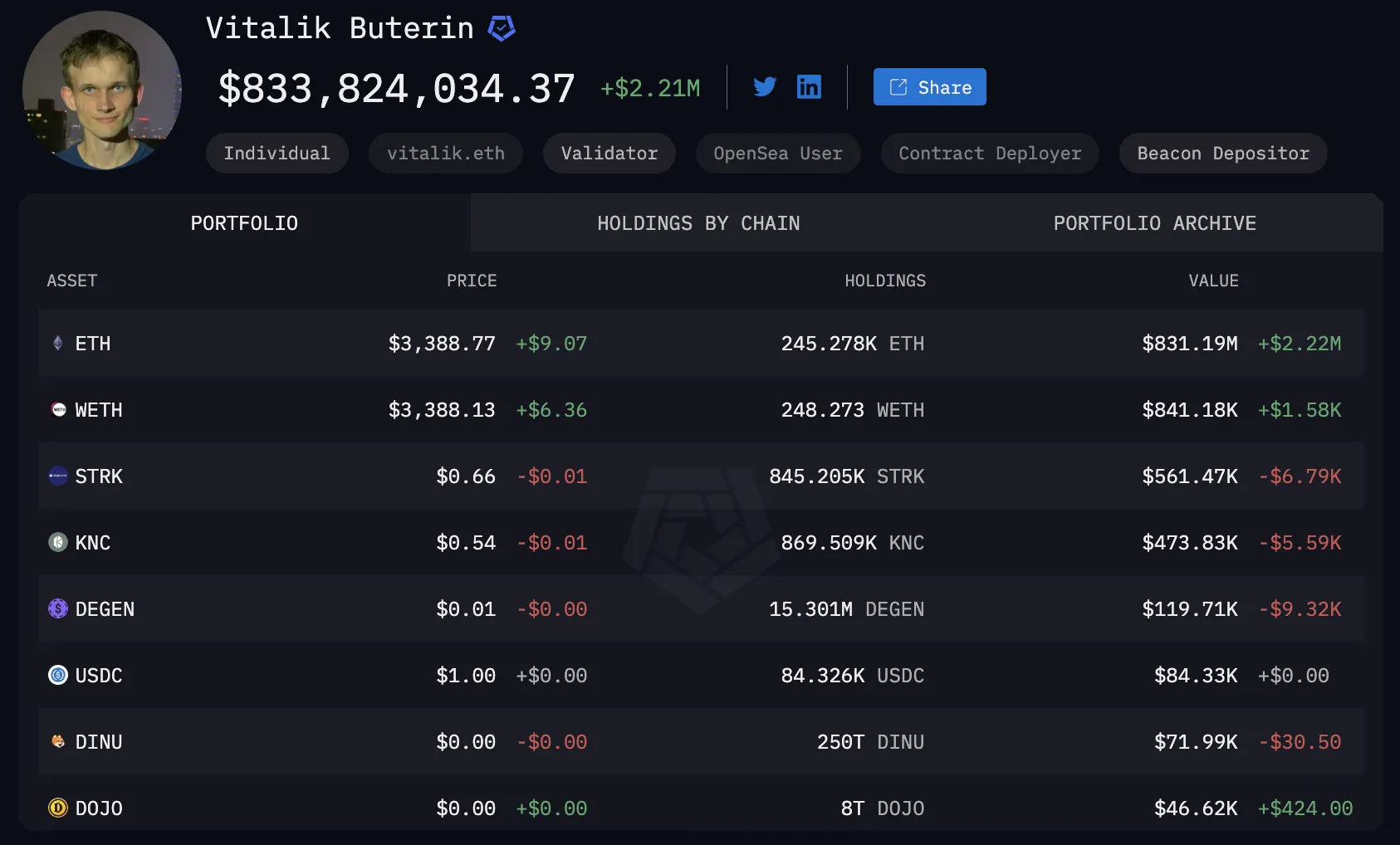 Vitalik Buterin's Crypto Holdings