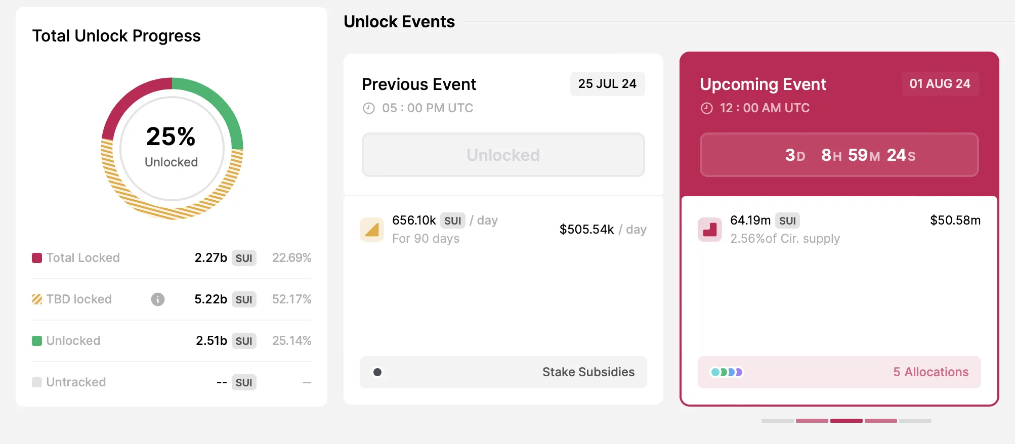 Mở khóa token SUI