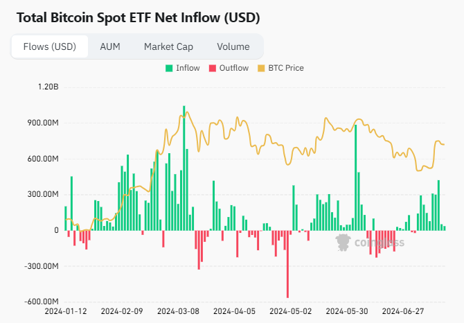 Biến động Netflow của các Bitcoin ETF. Nguồn: coinglass.