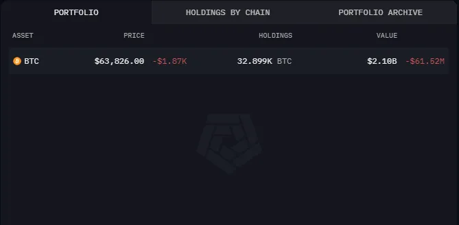 Mt. Gox Bitcoin Holdings, Source: Arkham
