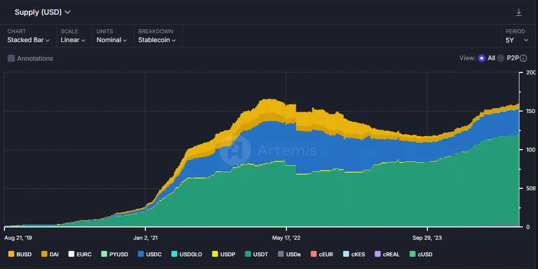 Nguồn cung stablecoin khi Tether lên kế hoạch cho token gắn với UAE